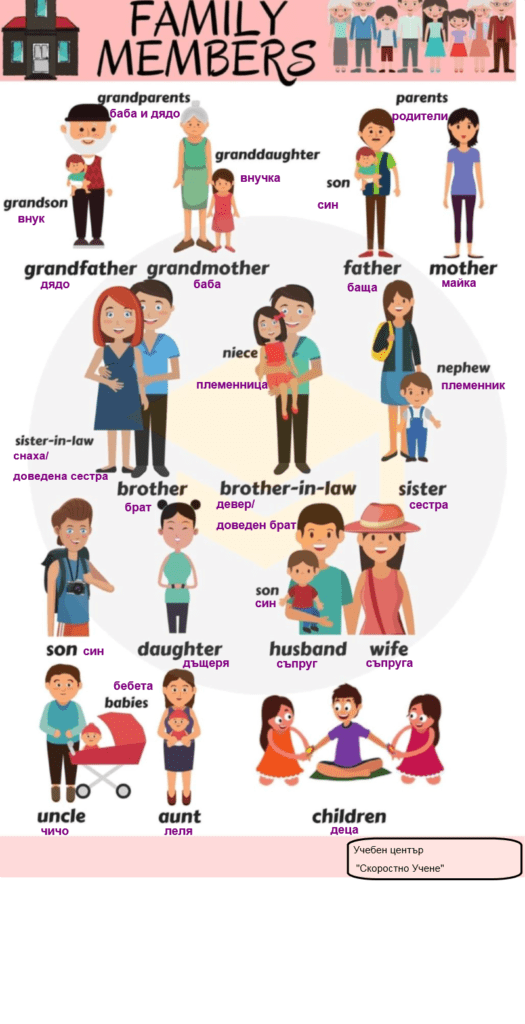 Членовете на семейството на Английски език